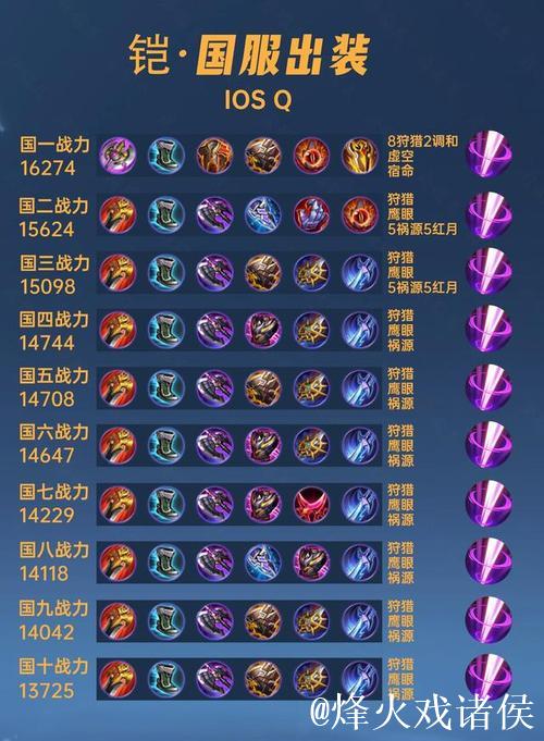 国服40位铠大神出装铭文合集，统一搭配，必备魔抗