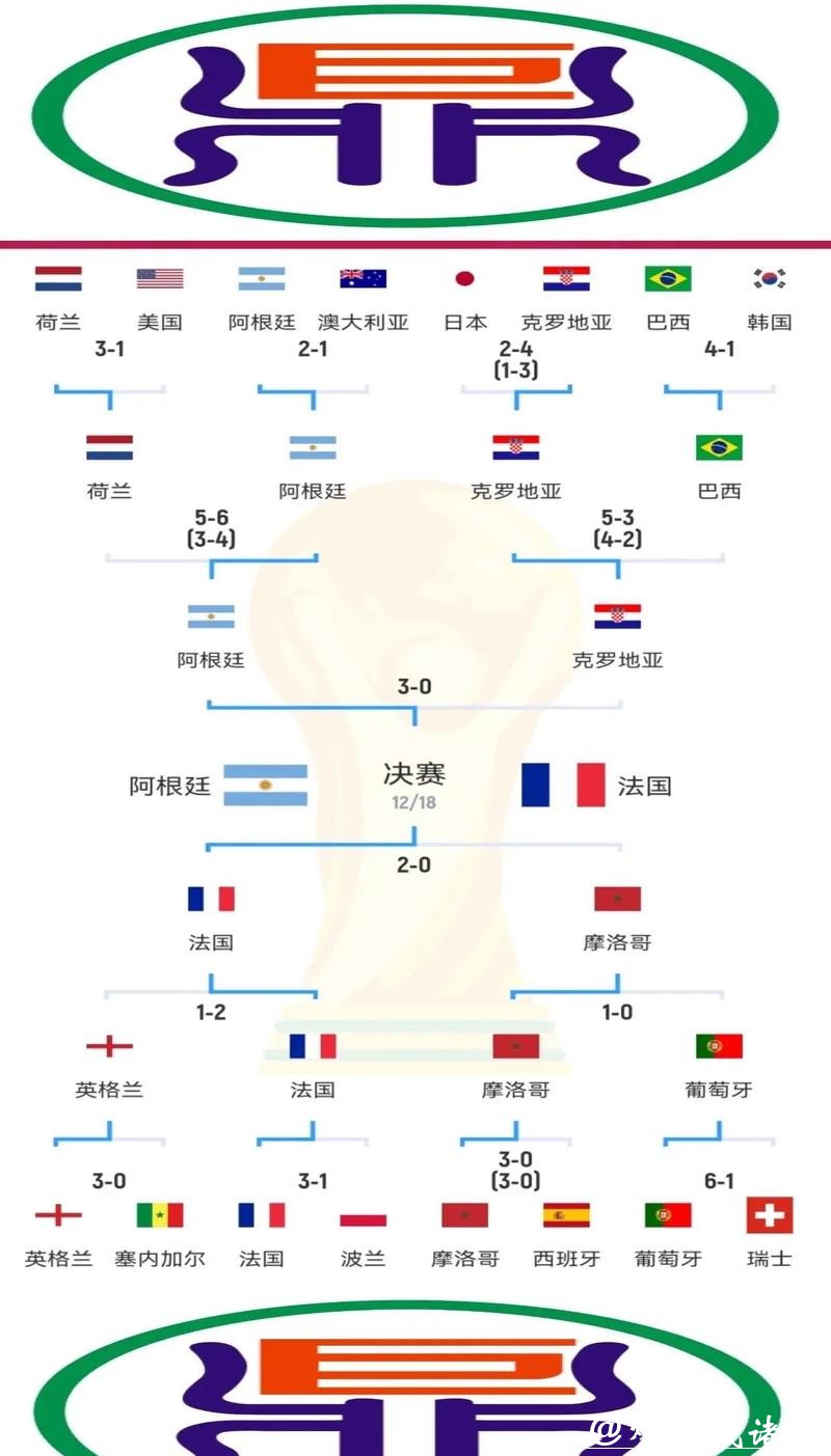 世界杯预测:经典赛程与重要节点分析 世界杯预测:经典赛程与重要节点分析