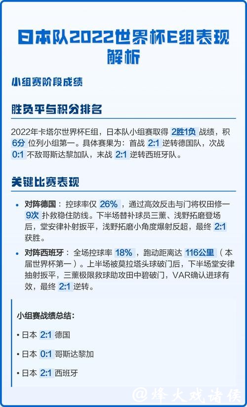 世界杯比赛预测：球星表现与胜负展望