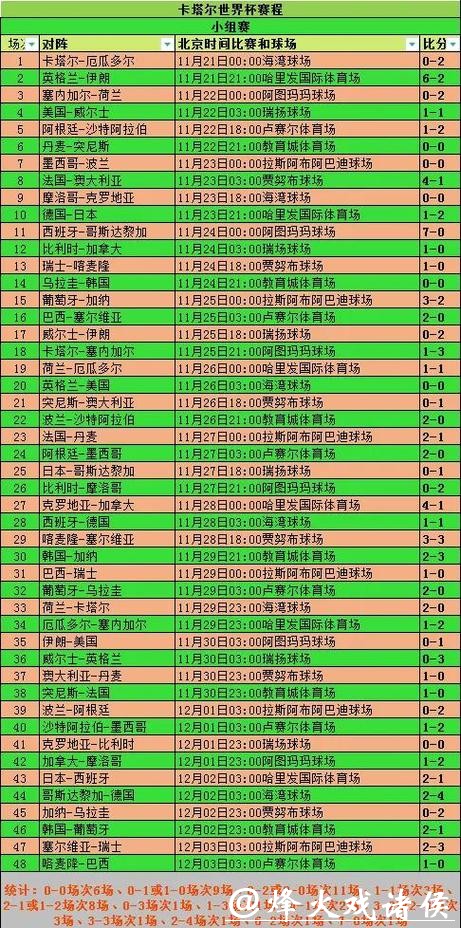 世界杯比分入口精准统计大全